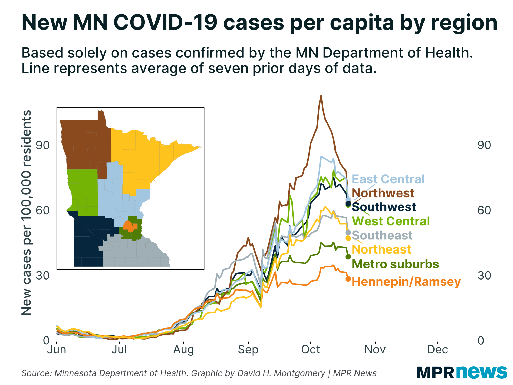 Graph of COVID-19 cases per capita by region
