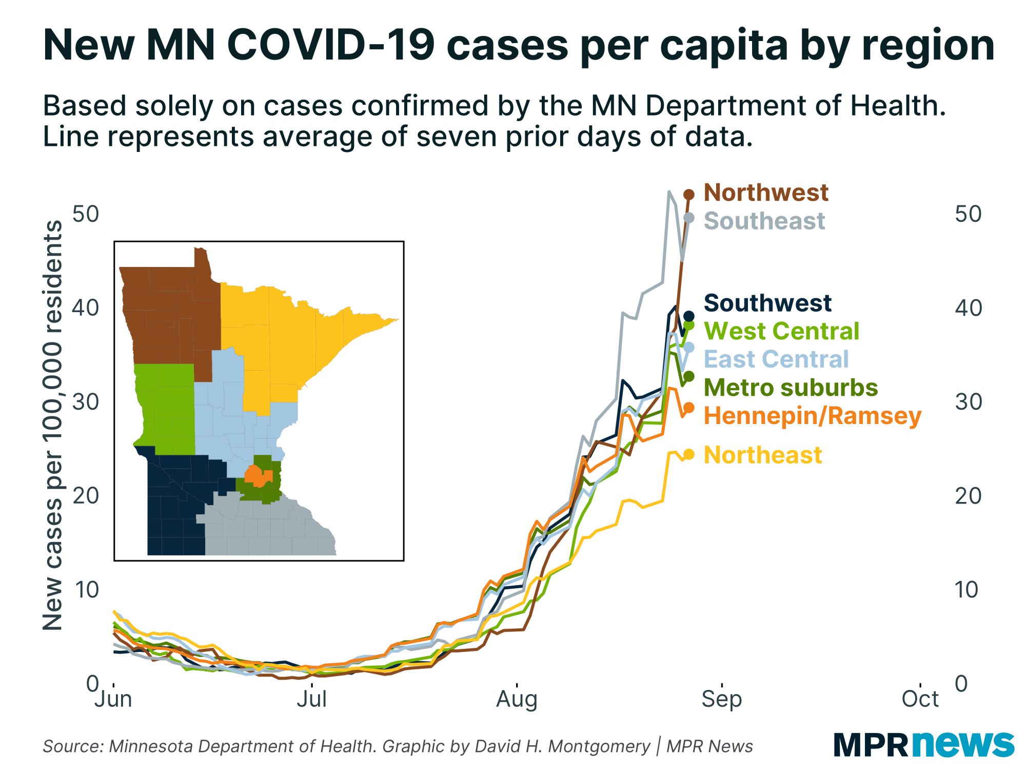 Graph of COVID-19 cases per capita by Minnesota region