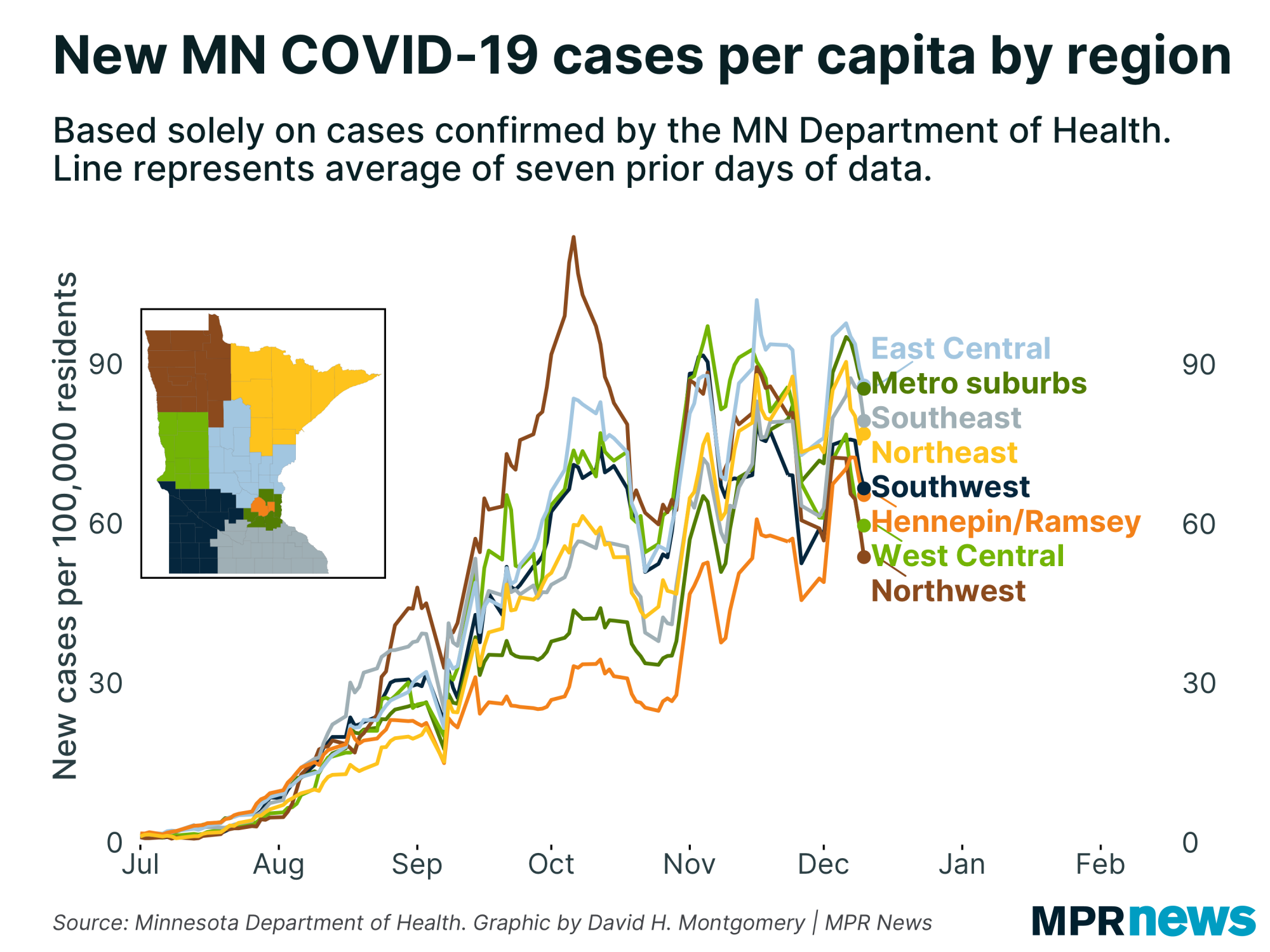 Graph of COVID-19 case rates by Minnesota region