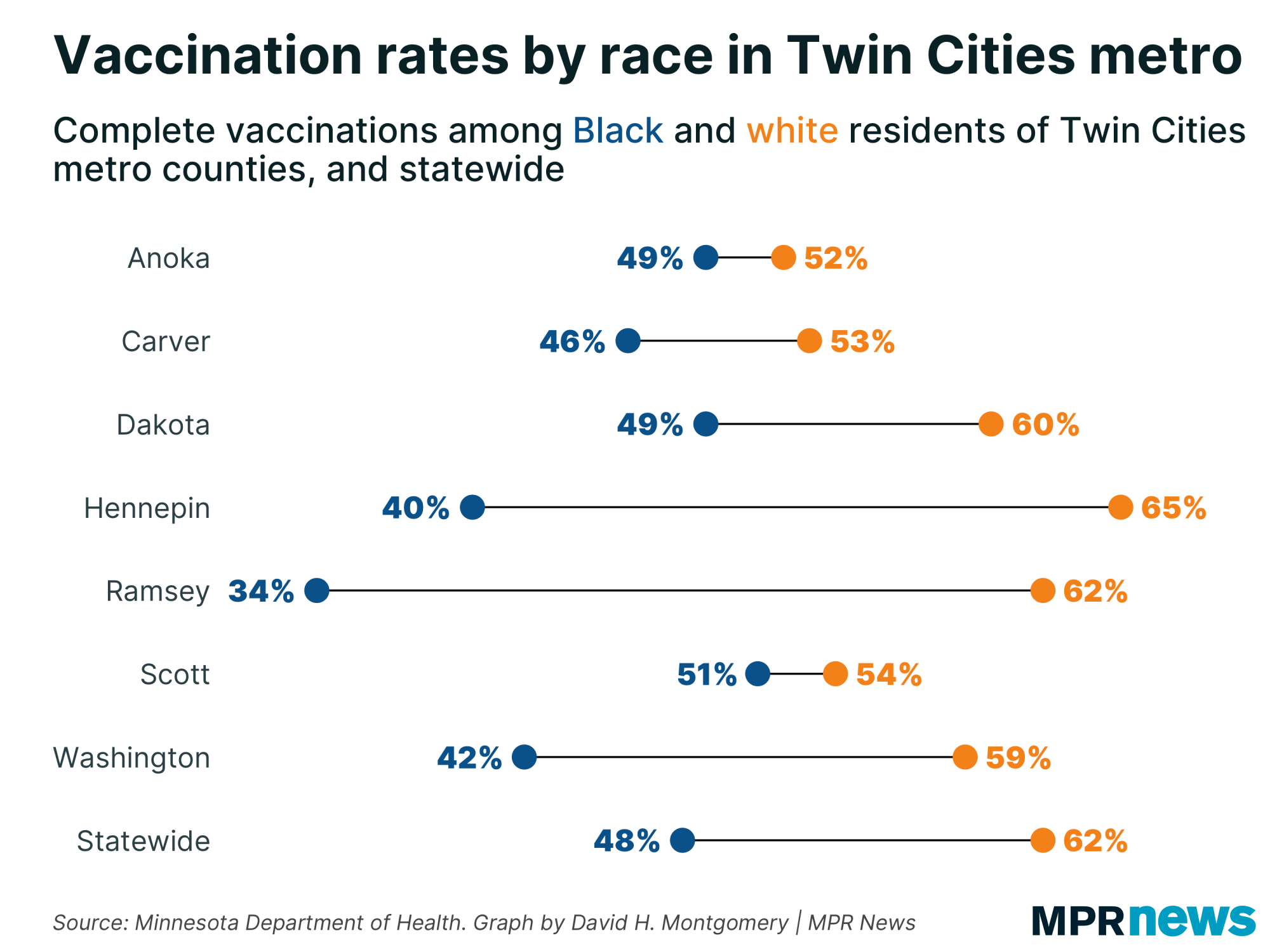 Graph of new COVID-19 vaccinations in Minnesota by age