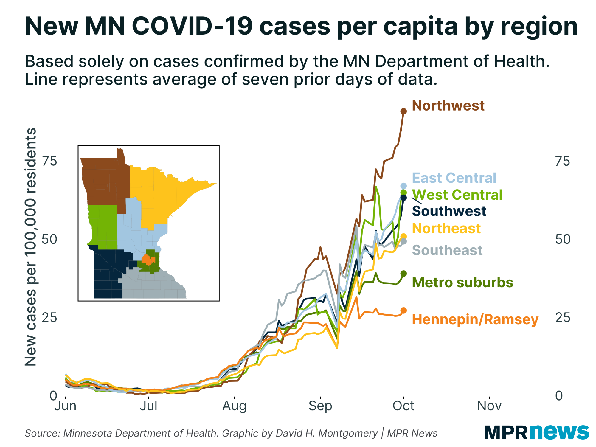 New MN COVID-19 cases per capita by region