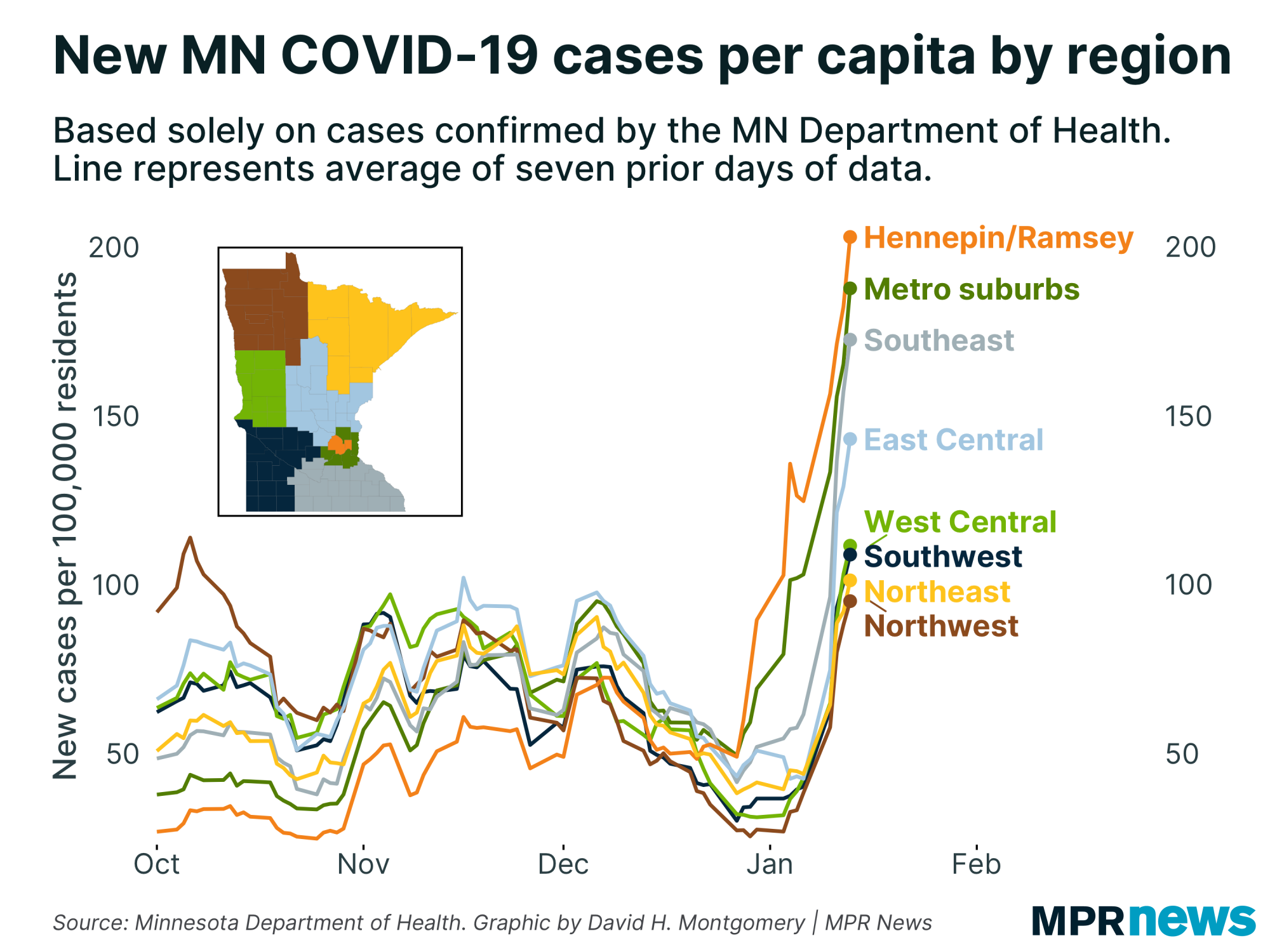 Graph of new COVID-19 cases by region
