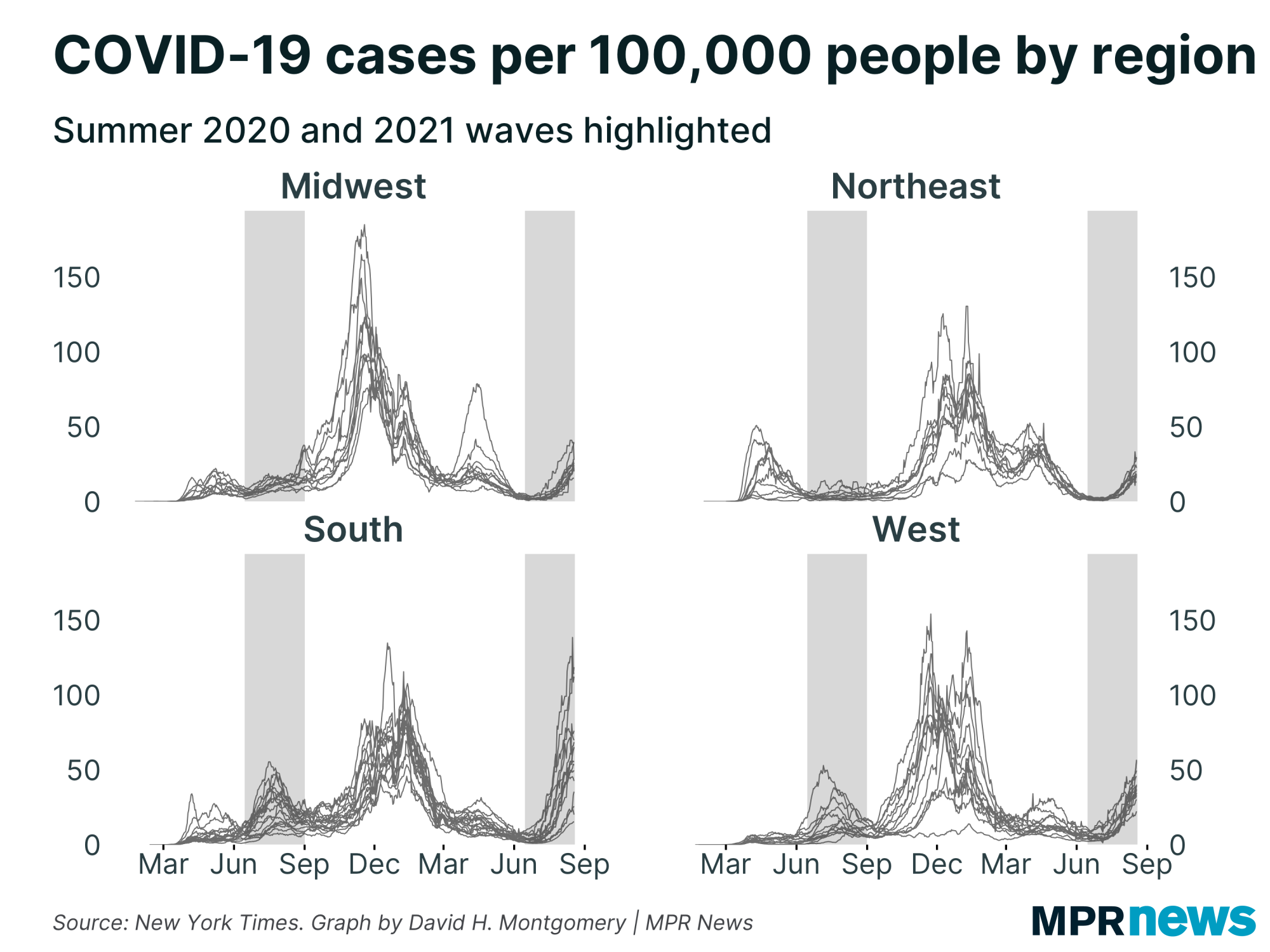 Graph of COVID-19 cases per capita by region