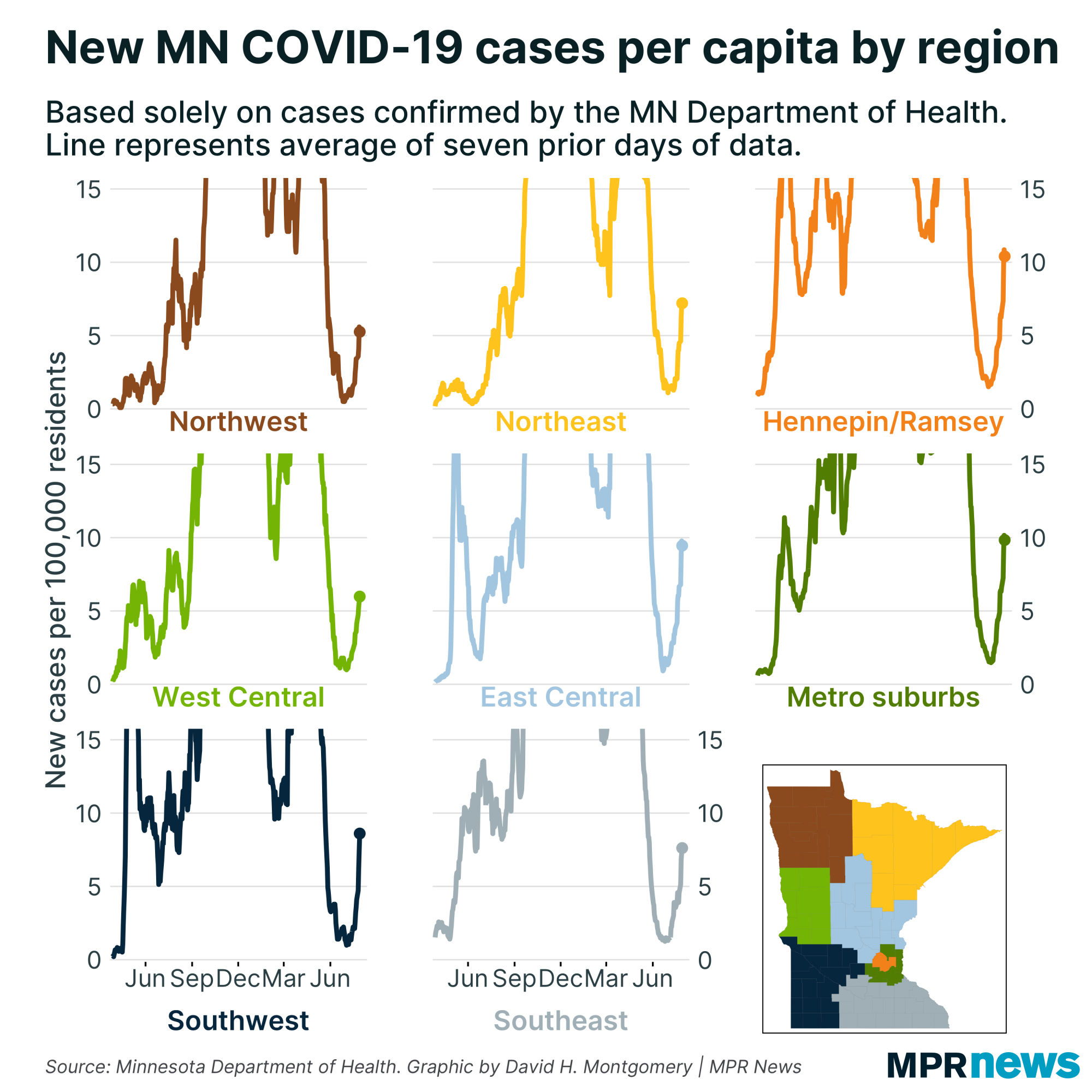 Graph of Minnesota COVID-19 cases per capita by region