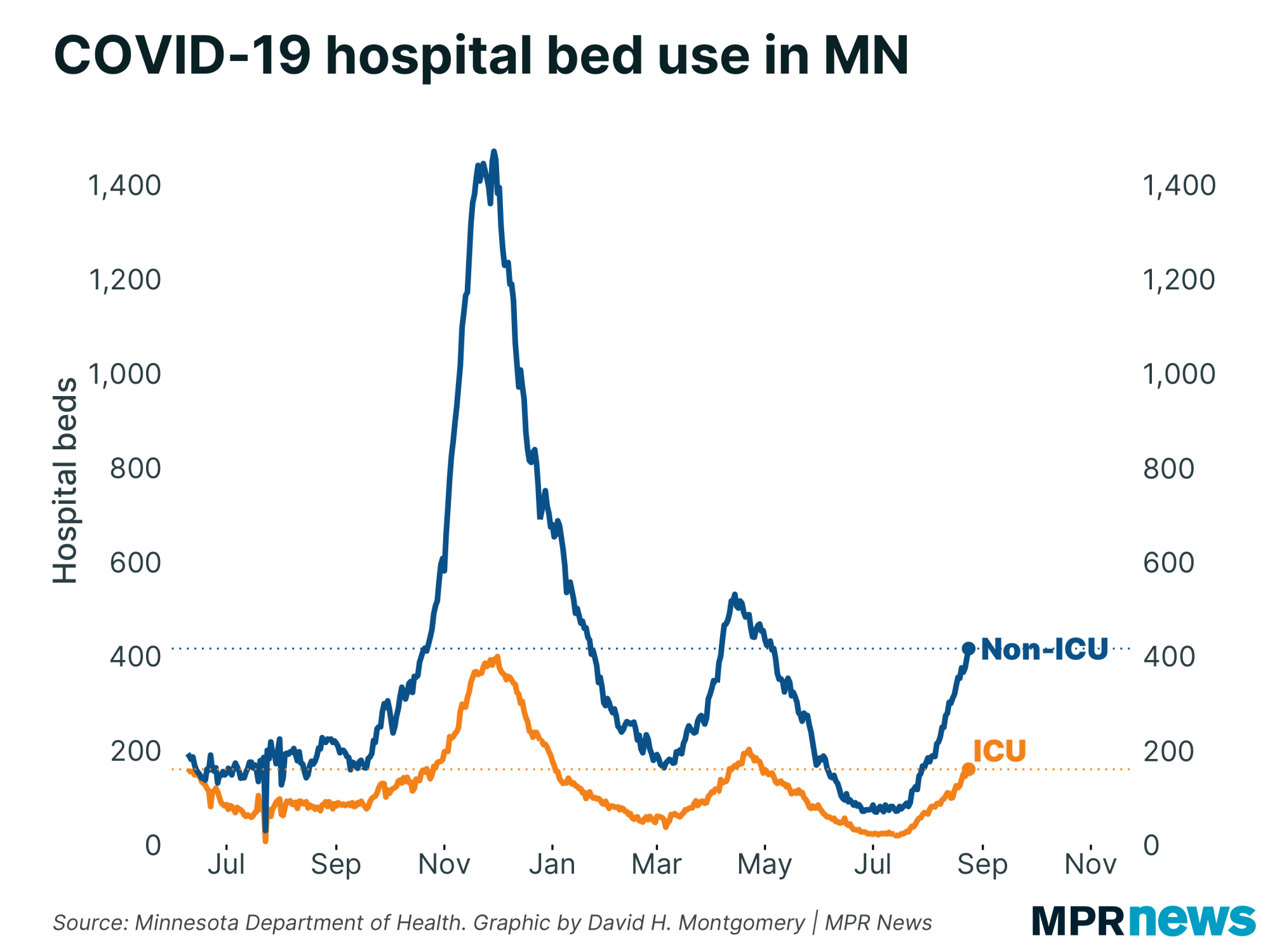 Graph of Minnesota breakthrough cases as a share of of non-breakthrough cases