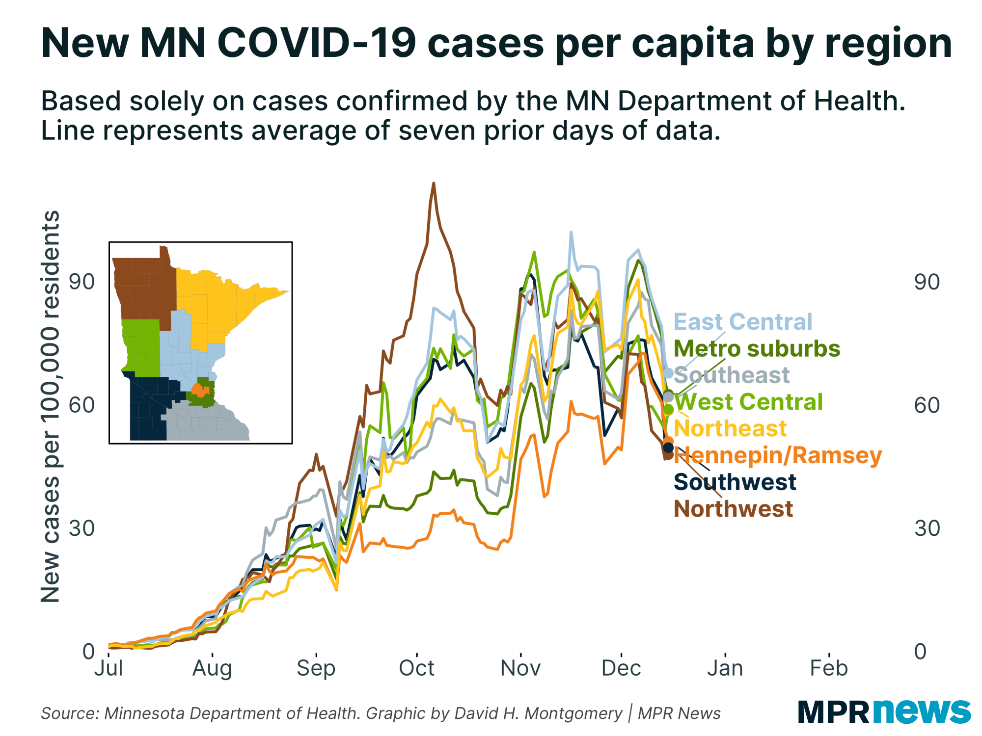 Graph of COVID-19 case rates by Minnesota region