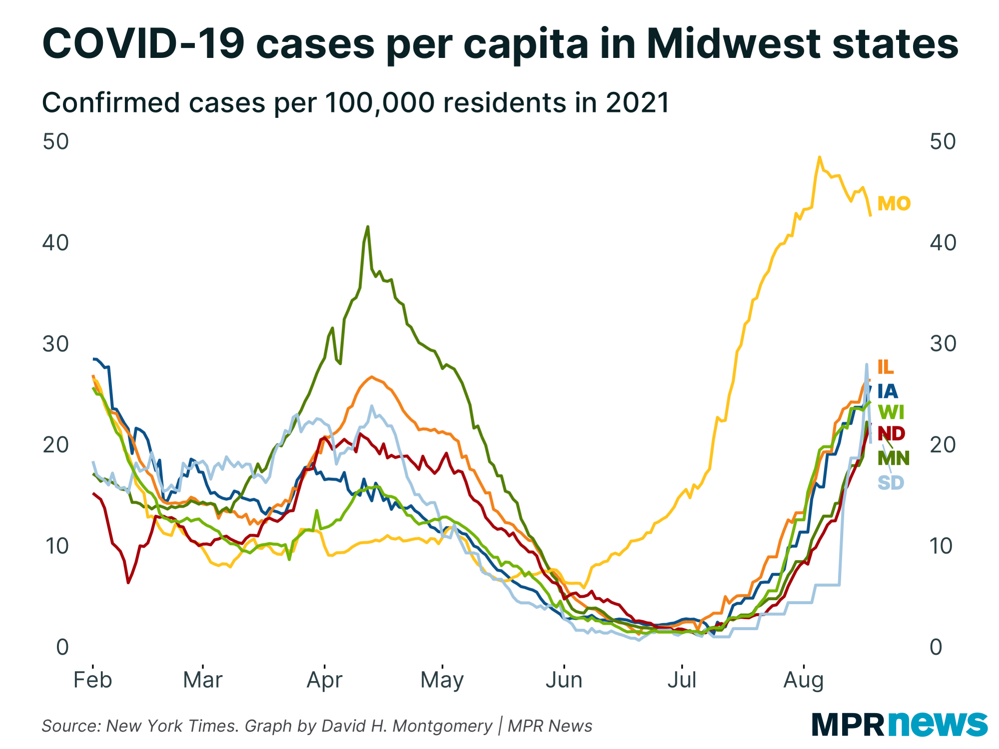 Graph of new COVID-19 cases per capita in Midwestern states