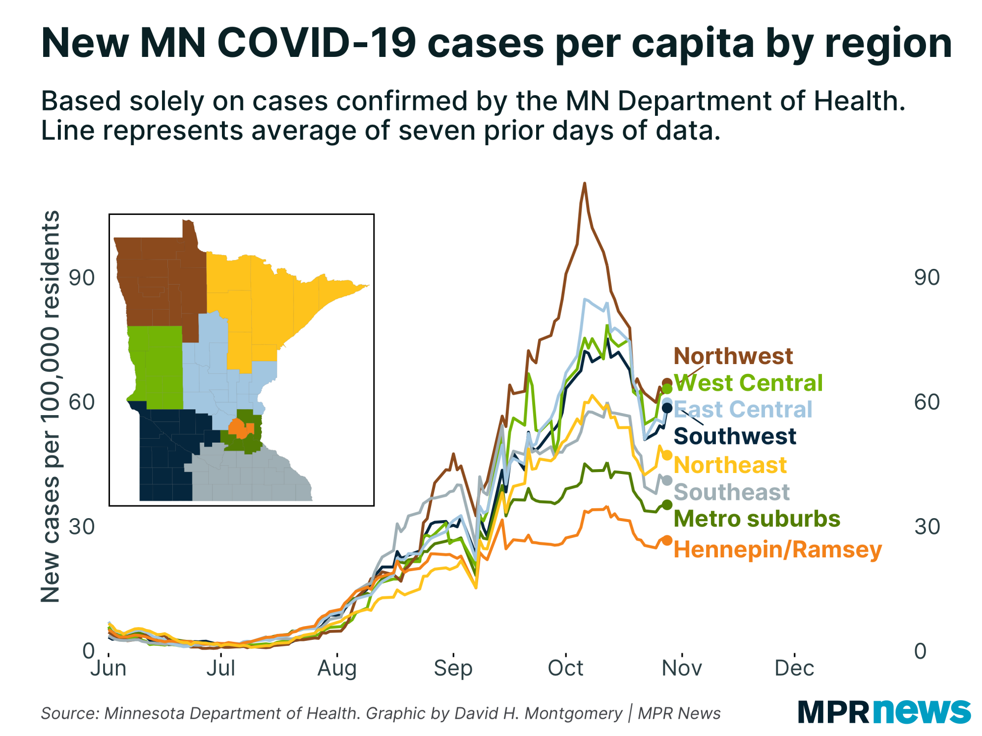 Graph of Minnesota COVID-19 cases per capita by region