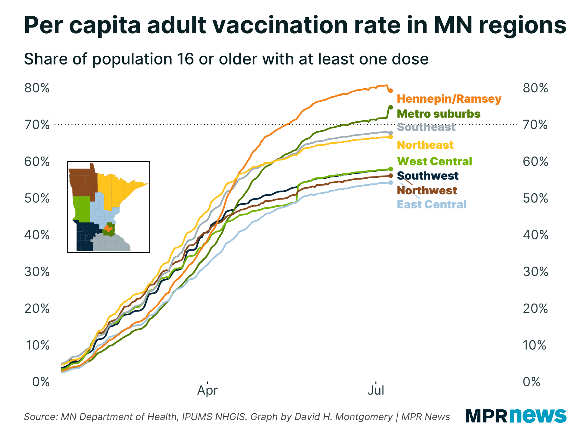 Graph of COVID-19 adult vaccination rate per capita in Minnesota regions