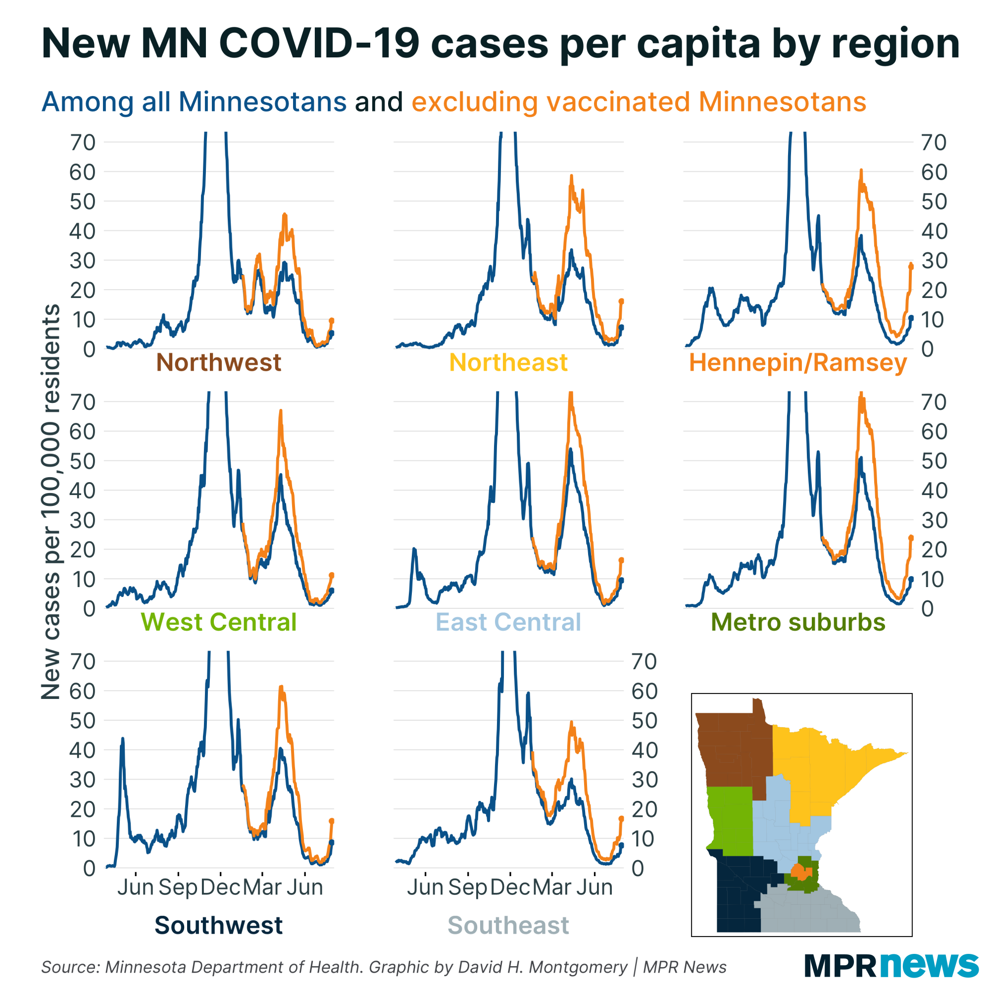 Graph of Minnesota COVID-19 cases per capita by region