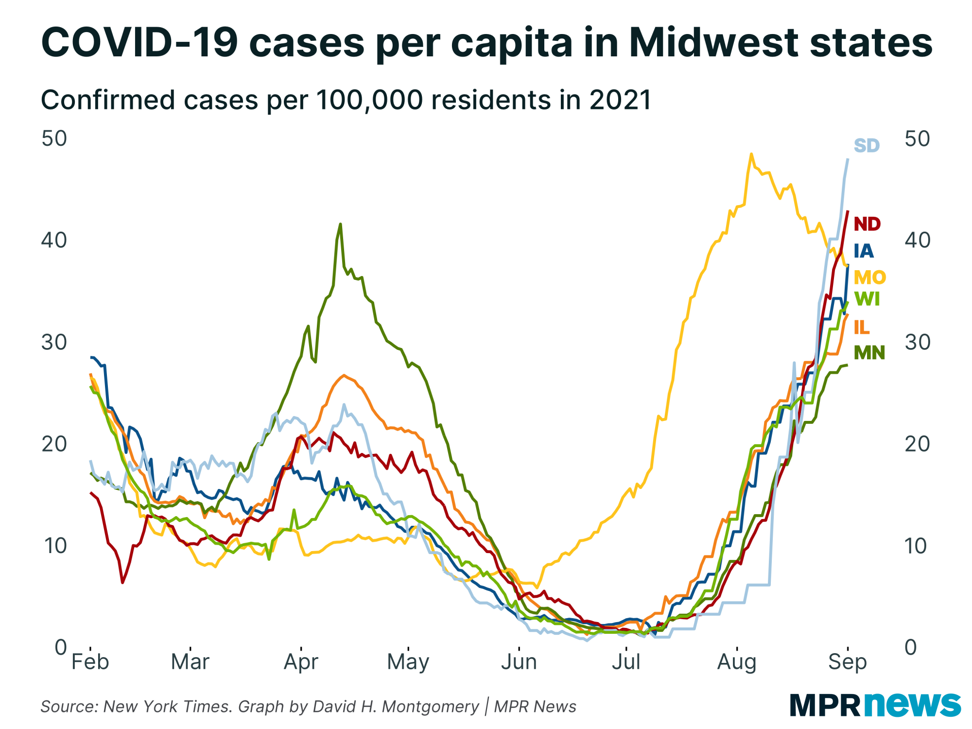 Graph of new COVID-19 cases per capita in Midwestern states