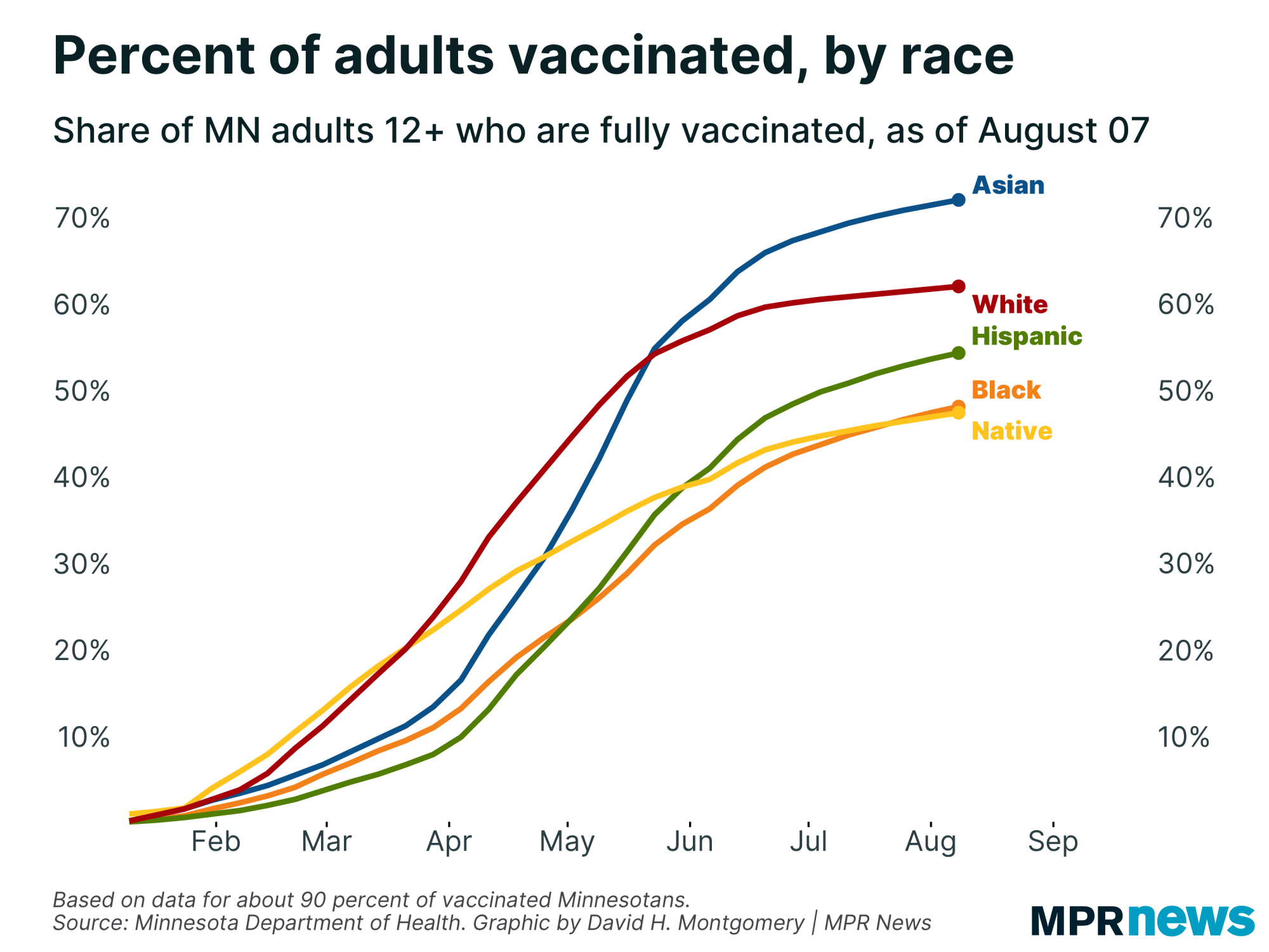 Graph of new COVID-19 vaccinations in Minnesota