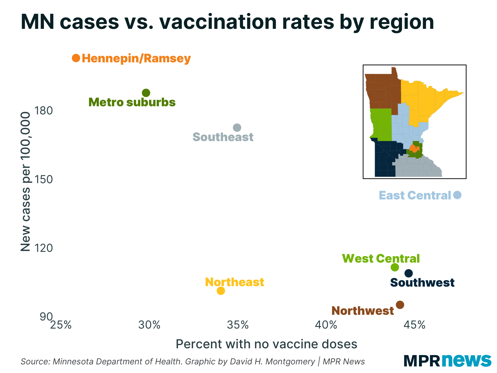 Graph of COVID-19 case rates vs. vaccination rate by Minnesota region