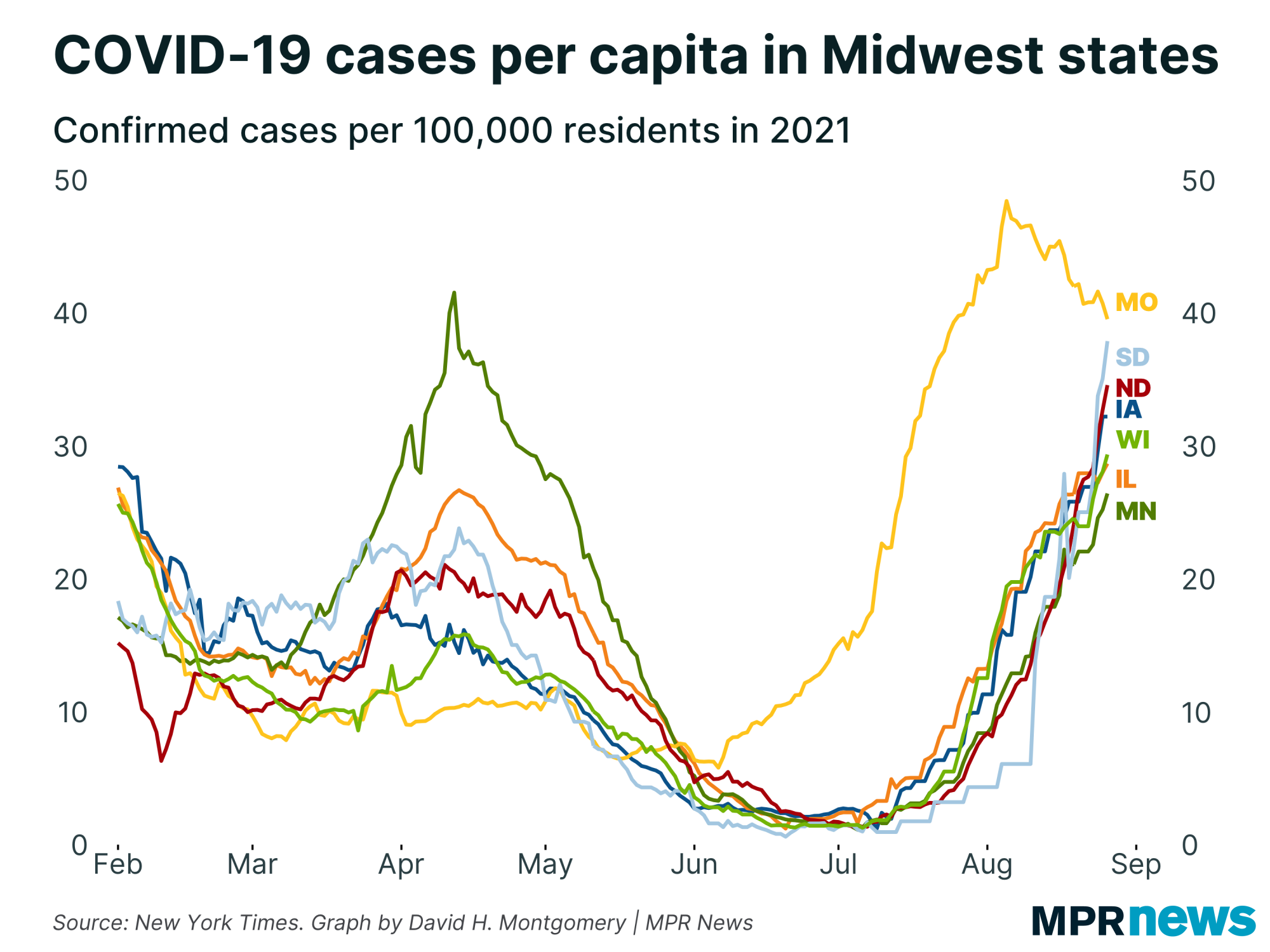 Graph of new COVID-19 cases per capita in Midwestern states