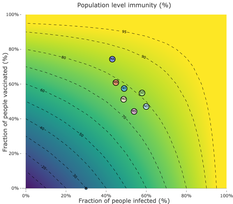 Graph of estimated population-level immunity in selected states