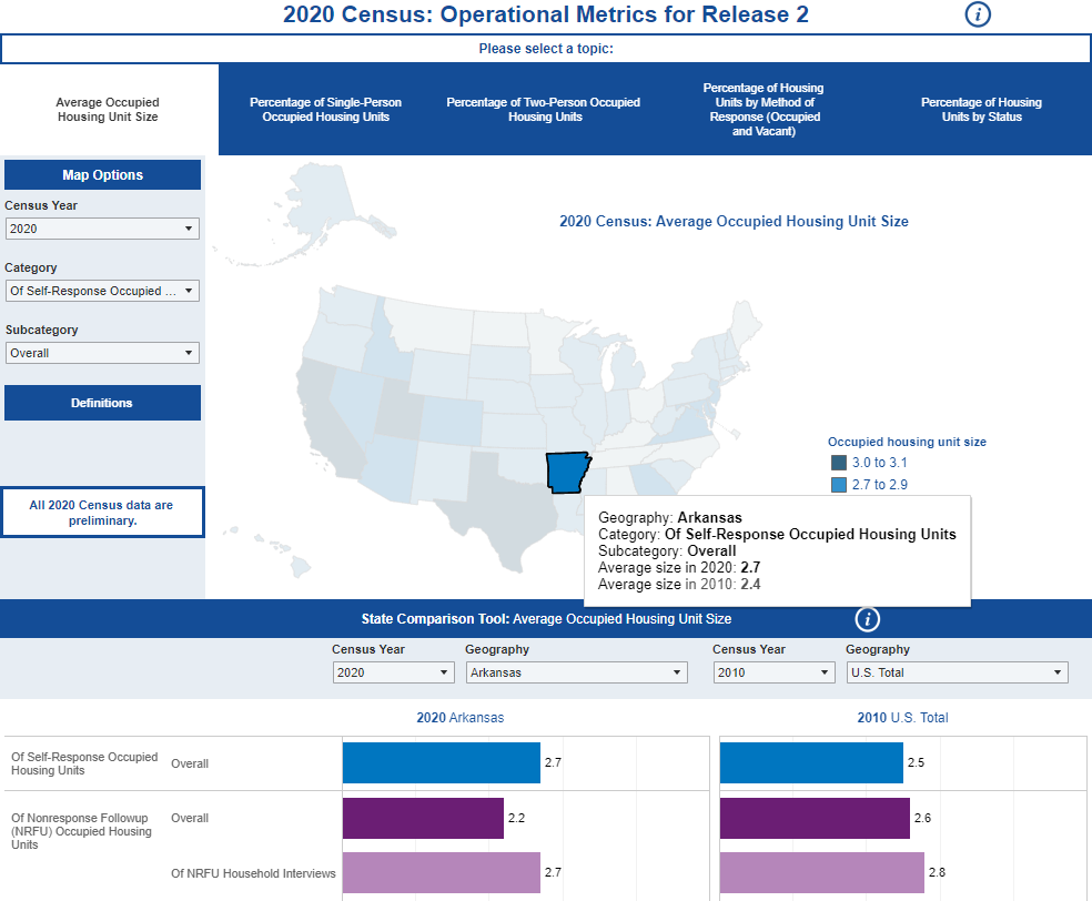 A screenshot of 2020 Census operational quality metrics for Arkansas