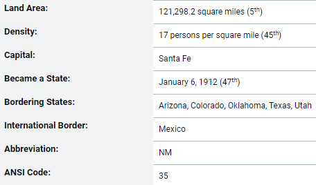 Basic demographic information about the state of New Mexico