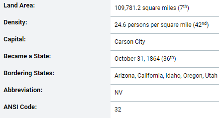 Basic demographic information about the state of Nevada