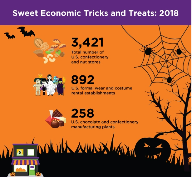 Halloween: Oct. 31, 2020