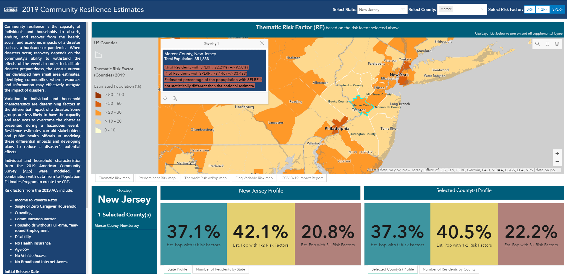 A screenshot with data from Mercer County, New Jersey from Census.gov's Community Resilience Estimates