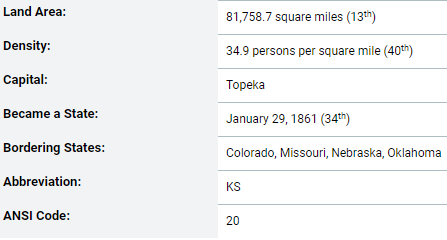 Basic demographic information about the state of Kansas