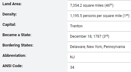 Basic demographic information about the state of New Jersey