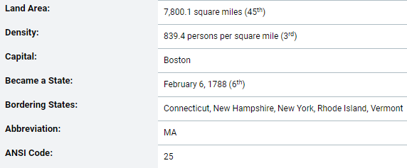 Basic demographic information about the state of Massachusetts