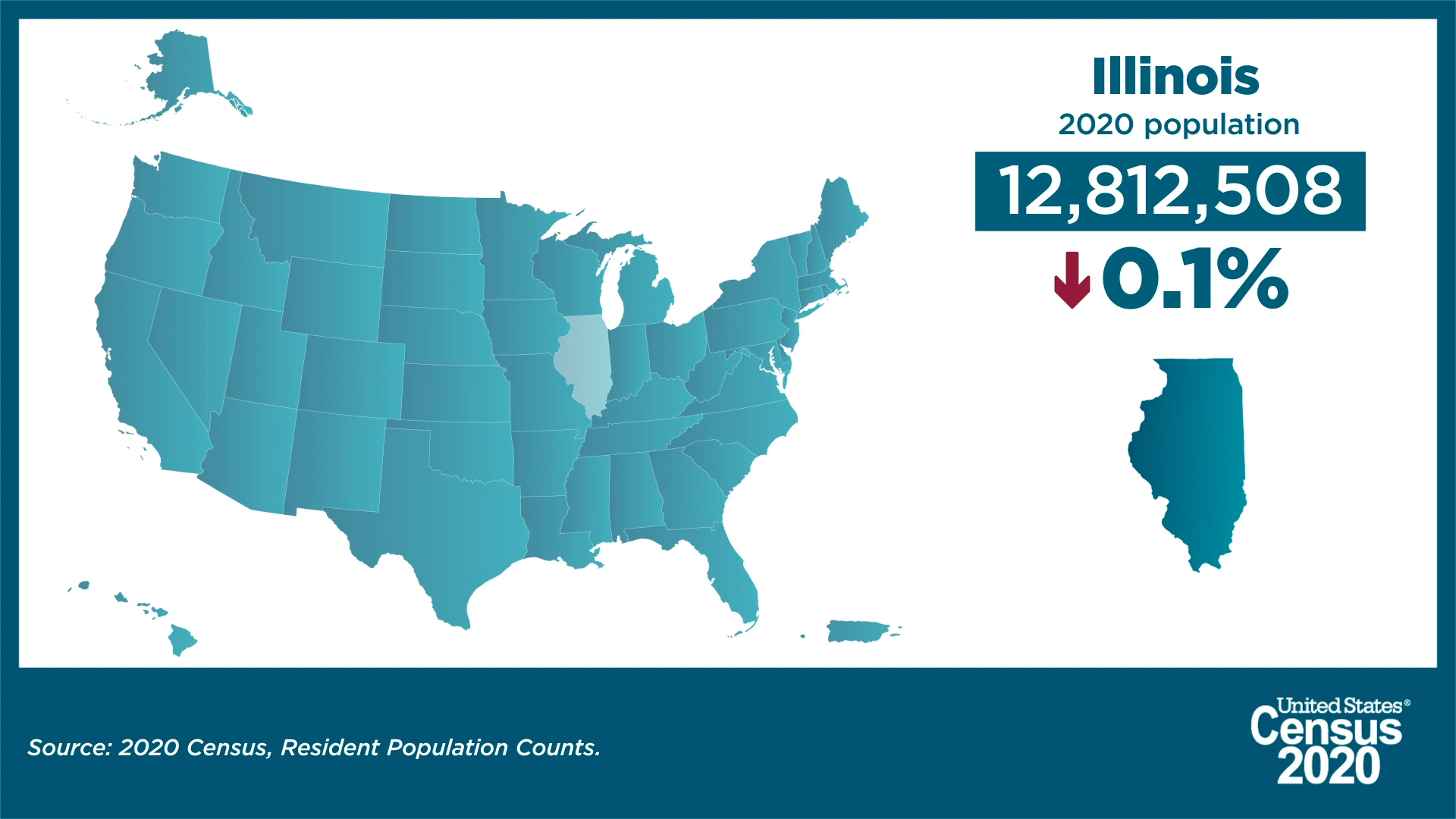 Illinois Celebrates 203rd Anniversary of Statehood (1818) December 3, 2021