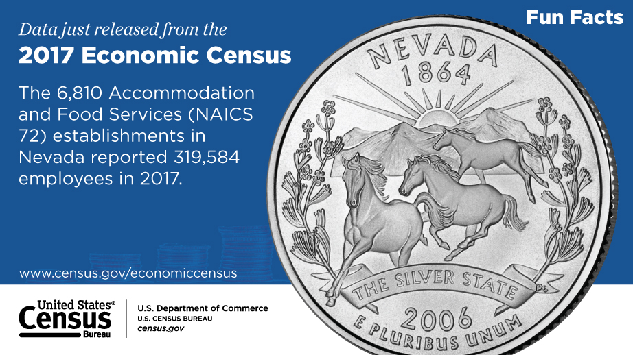 Data released from the 2017 Economic Census: The 6,810 Accommodation and Food Services (NAICS 72) establishments in Nevada reported 319,584 employees in 2017.