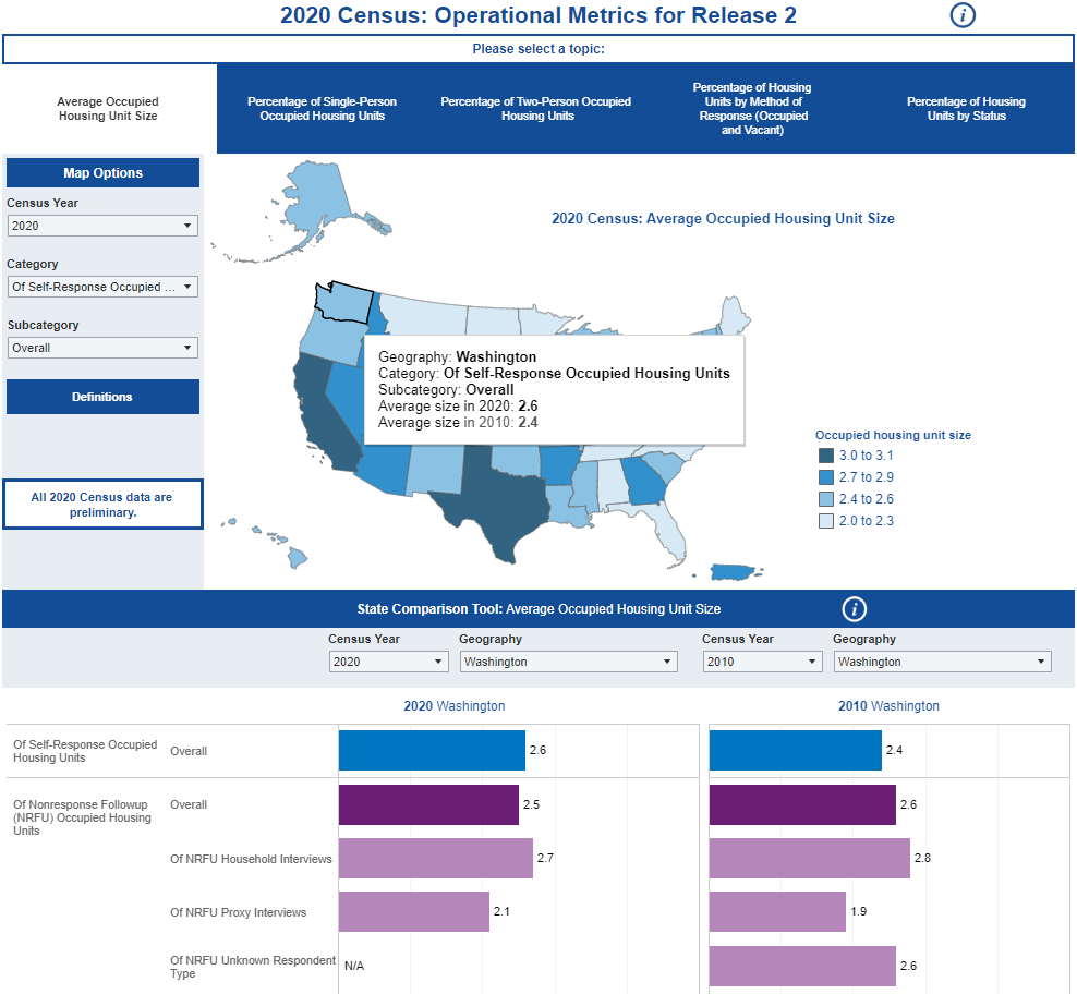 A screenshot with data from Washington state of Census.gov's 2020 Census Operational Quality Metrics