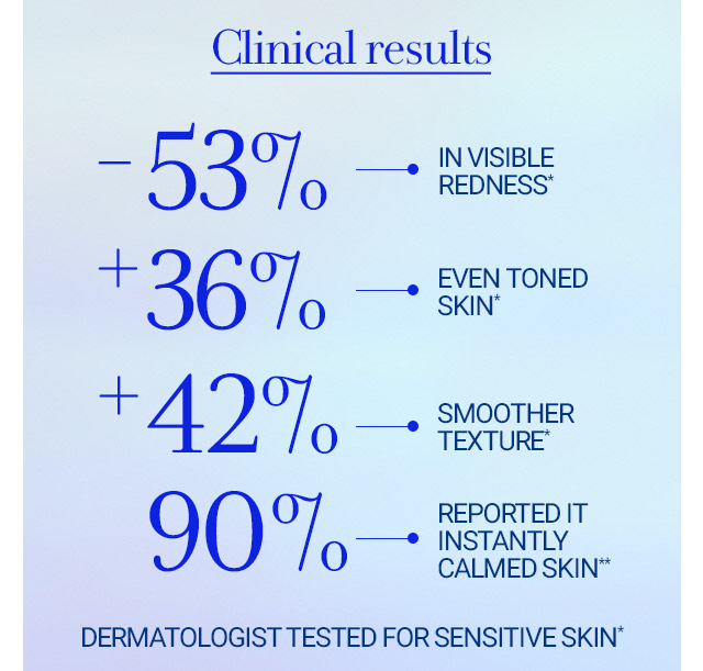 Clinical results