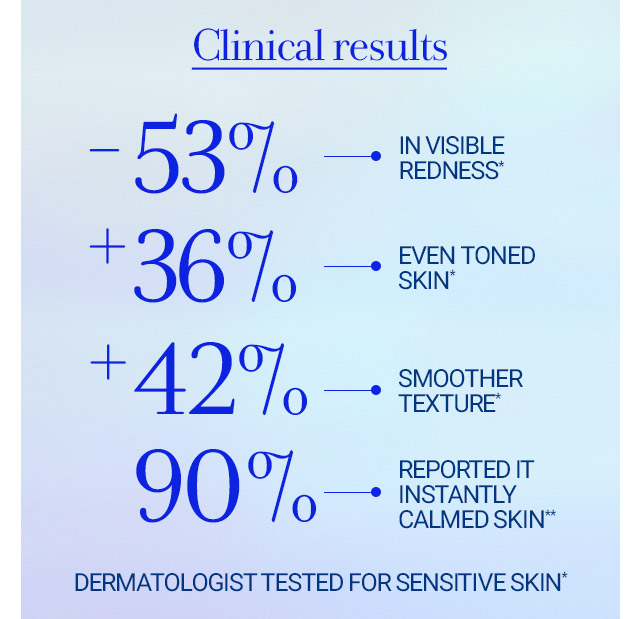 Clinical results