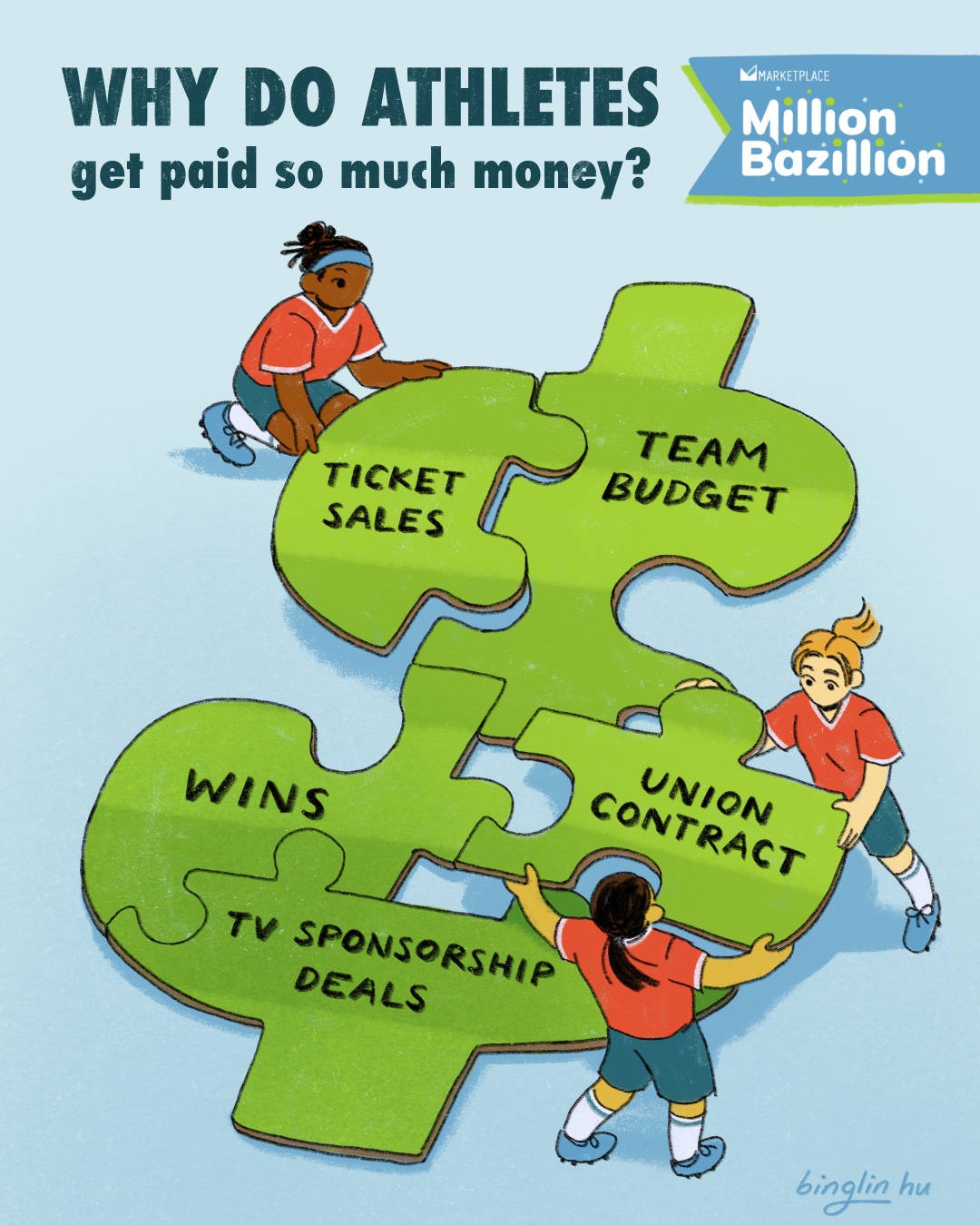 An illustration shows soccer players assembling a giant dollar sign with puzzle pieces. The pieces are labeled