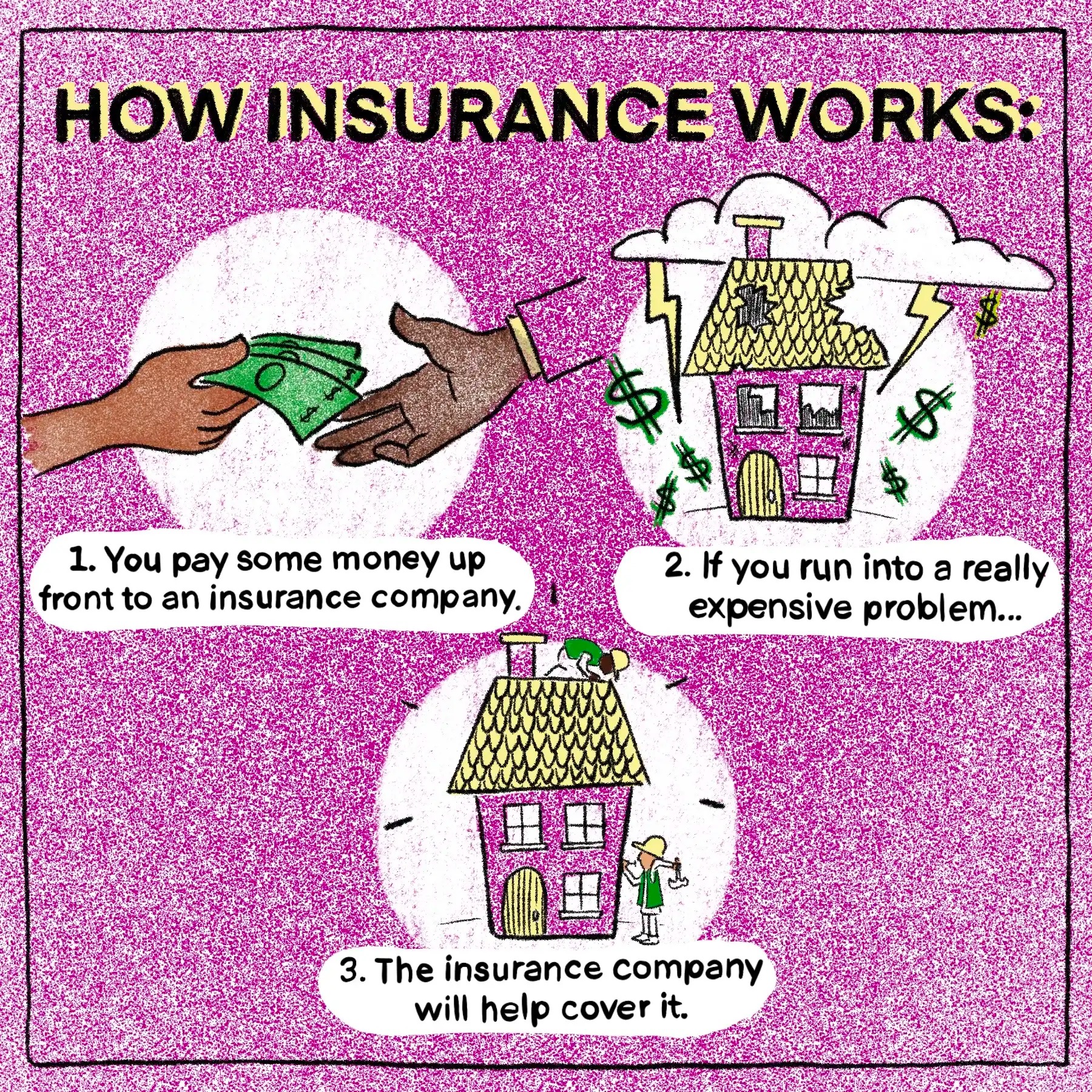 An illustrated infographic show how insurance works: You pay money over time, and once you run into an expensive problem the insurance company will help you cover it.