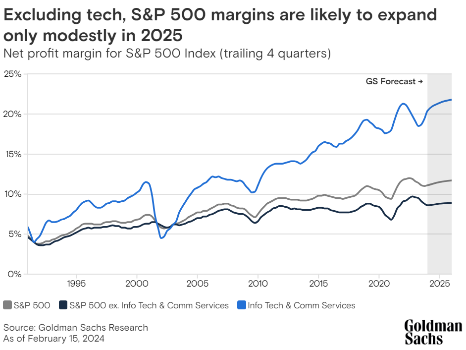 A rosier outlook for the S P 500 Goldman Sachs